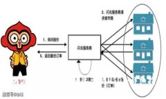如何在路印钱包中快速卖