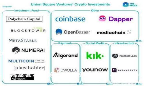 要将Tokenim2.0（假设这是某种加密货币或代币）转移到交易所，您需要遵循一些基本步骤。以下是一个分步骤的指南，但请注意，具体步骤可能因所使用的交易所和钱包而有所不同。在进行任何转账前，建议您仔细阅读相关平台的说明和指南。

### 步骤一：准备工作

#### 确认Tokenim2.0已经在交易所上市

在开始转移Tokenim2.0之前，请确认您要转移的资产在目标交易所已经上线。如果还没有，您将无法完成转账或兑换。

#### 创建交易所账户

如果您尚未在目标交易所创建账户，请注册并完成所需的身份验证步骤。确保账户安全，启用两步验证以增强安全性。

### 步骤二：获取交易所的接收地址

#### 找到存款页面

登录到您的交易所账户，找到“存款”或“充值”选项。这通常在“资产”或“钱包”部分中。

#### 选择Tokenim2.0

在存款选项中，选择您想转移的资产（Tokenim2.0），交易所将会提供一个接收地址。

#### 复制接收地址

小心地复制该接收地址，确保没有任何错误。可以选择使用“复制”按钮以避免手动输入错误。

### 步骤三：从您的钱包转移Tokenim2.0

#### 登录您的钱包

打开您存储Tokenim2.0的加密钱包，并登录。

#### 选择转账选项

在钱包界面中，找到“转账”或“发送”选项，并点击进入。

#### 输入接收地址和转账数量

在转账界面，粘贴您之前复制的交易所接收地址，并输入您想要转移的Tokenim2.0数量。

#### 确认转账信息

在确认之前，请仔细检查接收地址、转账数量以及任何网络费用（如果适用）。确保所有信息准确无误。

#### 完成转账

点击发送或确认按钮，完成转账请求。

### 步骤四：等待确认

#### 检查转账状态

转账完成后，您可以在钱包中查看转账状态，通常会显示为“待确认”或“已发送”。

#### 等待交易确认

根据区块链网络的拥堵情况，转账可能需要一些时间才能得到确认。您可以使用区块链浏览器查询该交易的状态，确认其是否已被处理。

### 步骤五：验证到账

#### 登录交易所并查看余额

在交易确认后，登录您的交易所账户，查看Tokenim2.0的余额是否已更新。

#### 检查交易记录

如果余额没有立即更新，可以查看交易所的“交易记录”或“历史”部分，确认转账是否已到账。

### 注意事项

- **检查网络手续费**：转账时，不同网络和平台的手续费可能不同。
- **转账小额**：如果您是第一次执行此操作，建议先转账少量的Tokenim2.0进行测试，以确保一切正常。
- **选择合适的网络**：某些代币可能支持不同的区块链网络，请确保选择正确的网络进行转账。

通过上述步骤，您应该能够顺利将Tokenim2.0转移到您选择的交易所进行交易或兑换。如有更多具体问题或不同币种的转账方式，请提供详细信息以便进一步帮助。