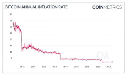  全面解析：比特派钱包私钥与USDT之间的关系