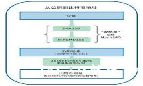 深入解析Tokenim 2.0: TRC20转账的矿工费用与实操指南