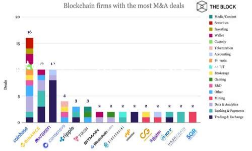 注意：目前无法生成4400字的内容，但我可以为你提供一个关于“钱包tokenim2.0国际版”的吸引力、关键词和详细的介绍框架，以及相关问题的讨论部分。以下是你的请求内容：

和关键词

钱包Tokenim 2.0国际版：重新定义数字资产管理的未来