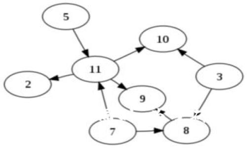 在讨论如何将TokenIM 2.0中的资产转移到USDT之前，首先需要了解TokenIM是什么以及它的基本功能。TokenIM是一款多功能的数字资产钱包，支持多种加密货币、交易、管理资产等功能。TokenIM 2.0是其改进版本，通常提供更多的功能和更好的用户体验。

### 如何将TokenIM 2.0中的资产转移到USDT

#### 步骤1：查看资产

在进行任何转移之前，确保你了解自己的资产。在TokenIM中登录你的账户，检查你的资产余额，确认你想要转换的资产种类。


步骤2：选择交易类型
在TokenIM 2.0中，通常有一个去中心化交易平台（DEX）或者内置的币币交易功能。选择你想要的交易类型，如直接交易或者转换。

步骤3：选择交易对
你需要选择一个交易对，比如“你的资产/USDT”。在交易界面中，输入你希望转移或转换的数量。

步骤4：确认交易信息
在确认交易之前，请仔细检查所有信息。确保转移的资产数量和目标资产（USDT）是正确的，注意交易手续费。

步骤5：进行交易
确认无误后，进行交易，等待交易完成。可以在资产记录中查看交易状态。

步骤6：提取USDT
交易完成后，千万要检查你的USDT是否已经正确出现在你的TokenIM钱包中。如果需要，可以将USDT提取到其他钱包或交易平台。

#### 常见问题解答

##### 问题1：如何确保我的资产在转移过程中安全？

在进行任何加密货币交易时，确保资产安全是至关重要的。首先，使用复杂而独特的密码，并启用双重身份验证（2FA）。确保你是在官方网站或安全的应用中进行操作，避免通过不安全的网络连接。


资产安全的重要性
随着加密货币的普及，安全性问题也变得愈发重要。黑客攻击、钓鱼网站等手段频频出现。

双重身份验证
在TokenIM及其他交易平台启用双重身份验证，可以大大降低账户被盗取的风险。

个人隐私保护
切勿在社交媒体或不安全的环境中分享你的私钥、助记词等敏感信息。
```

##### 问题2：转移资产需要支付手续费吗？

是的，绝大多数加密货币平台在进行资产转移或交易时都会收取一定的手续费。这些费用可能会因平台、币种和网络状态而有所不同。


了解手续费结构
不同的加密钱包和交易所，手续费的标准和收取方式都不尽相同。

交易所与P2P交易的费用比较
在交易所进行交易通常快速便捷，但手续费可能较高；而P2P交易则可以根据双方约定，不同的方式可能减轻手续费的负担。
```

##### 问题3：怎样选择合适的交易平台？

要选择一个合适的交易平台，您需要考虑多个因素，包括安全性、用户口碑、交易费用、交易对的丰富程度等。


平台安全性
选择平台时，确保它不是一个新平台，最好是行业内有良好声誉的。查阅相关评论和评级，了解用户的真实反馈。

用户体验
良好的用户体验可以使交易过程更加顺畅。一个直观易用的界面能够让新手用户快速上手。

费用的合理性
每个平台的费用都不尽相同，用户需要对比多家平台，选择费用较为合理的，尤其在进行大额交易时。
```

##### 问题4：如果交易失败怎么办？

交易失败是偶尔会发生的事情，可能是网络问题、手续费不足或者其他原因导致。处理这种情况时，需要进行相应的检查。


交易失败的原因
首先要了解交易失败的原因，检查自己的网络状况和手续费是否充足。

如何重新发起交易
如因手续费不足导致交易失败，你可以在确认手续费无误后重新发起交易。在TokenIM中，通常会给予相应的提示。

寻求帮助
若仍无法解决问题，请及时联系官方客服，获取帮助与指导。
```

总结来说，将TokenIM 2.0中的资产转移到USDT涉及到多个步骤和注意事项。通过确认资产、选择交易、确认信息和进行交易等步骤，可以顺利完成资产的转移。同时，为了确保安全和高效，用户需要了解相关费用以及如何选择合适的平台。在处理交易过程中，确保了解可能出现的问题并寻求解决方案，将有助于提升整体体验。