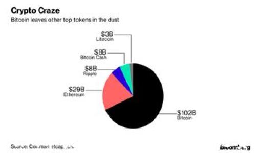 
深度解析Tokenim苹果版2.0：掌握区块链资产管理新机遇