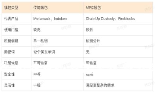 安全存储：比特币冷钱包离线签名的全指南