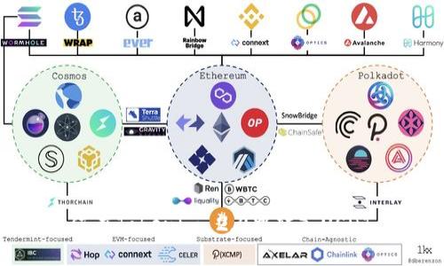 ### 如何在Tokenim 2.0中转入USDT：全面指南