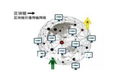 Tokenim 2.0：货币转卖新纪元