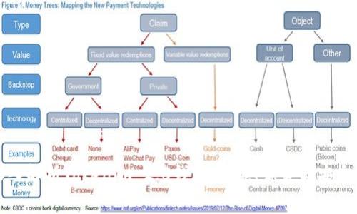深入解析Tokenim 2.0钱包：功能、优势与安全性