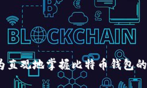   比特币钱包申请全攻略：轻松入门的详细视频教程 / 
 guanjianci 比特币, 钱包申请, 视频教程 /guanjianci 

引言：为什么需要比特币钱包
在当今数字化时代，比特币作为一种去中心化的数字货币，已经逐渐受到大众的关注和认可。然而，要想拥有和使用比特币，首先需要了解比特币钱包的功能和作用。比特币钱包不仅是存储比特币的工具，更是进行比特币交易的重要手段。因此，掌握如何申请和使用比特币钱包，对于每一个想要进入加密货币世界的人来说，都是至关重要的。

什么是比特币钱包
比特币钱包是一种用于存储和管理比特币的数字工具。其基本功能包括生成比特币地址、接收和发送比特币、查看余额及交易记录等。从技术角度来看，比特币钱包并不真正“存储”比特币，实际上，它存储的是与比特币资产相关的私钥和公钥。
比特币钱包可分为多种类型，包括桌面钱包、手机钱包、在线钱包和硬件钱包。每种钱包都有其优缺点，用户可以根据自己的需求选择合适的类型。

如何选择适合自己的比特币钱包
选择比特币钱包时，有几个关键因素需要考虑：
ul
    listrong安全性：/strong对于比特币的存储，安全性是最重要的。硬件钱包通常被认为是最安全的选择，因为它们是在离线状态下存储私钥，减少了被黑客攻击的风险。/li
    listrong易用性：/strong对新手用户而言，钱包的使用界面和操作流程的友好性非常重要。许多钱包提供直观的用户界面，适合初学者使用。/li
    listrong功能：/strong不同的钱包提供不同的功能，例如支持多种加密货币、内置交易所、即时买卖功能等，用户可以根据自己的需求选择最合适的钱包。/li
    listrong开发者声誉：/strong选择一家声誉良好的开发团队所推出的钱包，可以减少用户在使用过程中的安全隐患。/li
/ul

比特币钱包申请流程
以下是比特币钱包的申请和使用步骤：
ol
    listrong选择钱包类型：/strong根据前述选择因素，决定选择哪个类型的钱包。有条件的情况下，建议使用硬件钱包。/li
    listrong访问官方网站：/strong务必确保访问钱包的官方网站，以避免因下载钓鱼软件而导致的资产损失。/li
    listrong下载并安装钱包：/strong按照官网提供的指引下载并安装钱包应用程序，确保选择适合您设备的版本。/li
    listrong创建新钱包：/strong安装完成后，打开应用程序，选择“创建新钱包”选项，按照指示设置强密码并备份助记词。/li
    listrong完成设置：/strong设置完成后，您将会获得一个比特币地址，您可以将其分享给别人接收比特币。/li
/ol

在视频教程中您将获得什么
通过观看我们的比特币钱包申请视频教程，您将能够：
ul
    li清楚地了解不同类型的比特币钱包，并帮助您选择最合适的一款。/li
    li看到实际操作过程，包括如何下载、安装，以及如何安全地创建和备份您的钱包。/li
    li学习如何管理您的比特币，包括发送和接收比特币的步骤。/li
    li了解到常见的问题以及如何进行故障排查。/li
/ul

常见问题解答

问题1：比特币钱包丢失私钥怎么办？
私钥是比特币钱包的核心，丢失私钥意味着您将无法访问钱包中的比特币。下面是一些应对措施：
strong如何备份私钥：/strong在创建钱包时，许多钱包会提供一个助记词或私钥备份功能。用户应该在安全的地方写下这些信息，并防止泄露。
strong寻找恢复方式：/strong一些钱包提供密码或助记词恢复功能。如果丢失了钱包的访问权限，可以尝试这些恢复功能。
strong专业恢复服务：/strong如果以上方法均无法解决问题，可以寻求专业的数字货币恢复服务，但需要小心选择可信赖的公司，并同时理解这可能也会存在一定的风险及费用。

问题2：比特币交易的确认时间是多久？
比特币交易的确认时间会受到多个因素影响，包括：
strong网络拥堵：/strong比特币网络的交易量越大，确认时间可能会越长。在高峰时段，用户可能需要支付较高的手续费以加速交易确认。
strong手续费设置：/strong用户在发送比特币时可以选择手续费的大小，一般来说，支付更高的手续费意味着交易更快被矿工确认。
strong矿工的处理速度：/strong矿工会根据手续费优先处理高价交易，因此如果设置合理的手续费，通常交易确认时间在10分钟到2小时之间。

问题3：如何安全地存储比特币钱包备份？
确保比特币钱包备份的安全性至关重要，以下是一些建议：
strong离线备份：/strong将恢复助记词和私钥写在纸上或存放在U盘等设备中，避免在线存储，以减少被黑客攻击的风险。
strong多重备份：/strong在不同的地方制作多份备份，例如，将一份备份放在家中，另一份放在安全的银行保险箱中。
strong家人和信任的人：/strong有些用户选择将备份的部分信息告知家人或信任的朋友，以防止自己意外丢失接入信息。

问题4：比特币钱包常见的安全威胁有哪些？
在使用比特币钱包时，用户可能面临以下安全威胁：
strong钓鱼攻击：/strong攻击者通过伪造网站或电子邮件诱导用户输入私人信息，所以用户务必确认访问网站的真实性。
strong恶意软件：/strong下载不明应用程序可能使设备被恶意软件感染，务必定期扫描杀毒。
strong盗窃：/strong在线钱包或交易平台的安全漏洞可能导致用户资产受损，选择声誉良好的平台是关键。

总结
比特币钱包的申请和使用并不是一件复杂的事情，只要按照步骤操作并注意相关安全事项，任何人都可以顺利入门。通过我们提供的在线视频教程，您将更为直观地掌握比特币钱包的申请和使用方法。希望每位用户都能在比特币世界中游刃有余，安全交易，快乐投资。