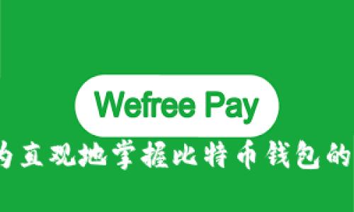   比特币钱包申请全攻略：轻松入门的详细视频教程 / 
 guanjianci 比特币, 钱包申请, 视频教程 /guanjianci 

引言：为什么需要比特币钱包
在当今数字化时代，比特币作为一种去中心化的数字货币，已经逐渐受到大众的关注和认可。然而，要想拥有和使用比特币，首先需要了解比特币钱包的功能和作用。比特币钱包不仅是存储比特币的工具，更是进行比特币交易的重要手段。因此，掌握如何申请和使用比特币钱包，对于每一个想要进入加密货币世界的人来说，都是至关重要的。

什么是比特币钱包
比特币钱包是一种用于存储和管理比特币的数字工具。其基本功能包括生成比特币地址、接收和发送比特币、查看余额及交易记录等。从技术角度来看，比特币钱包并不真正“存储”比特币，实际上，它存储的是与比特币资产相关的私钥和公钥。
比特币钱包可分为多种类型，包括桌面钱包、手机钱包、在线钱包和硬件钱包。每种钱包都有其优缺点，用户可以根据自己的需求选择合适的类型。

如何选择适合自己的比特币钱包
选择比特币钱包时，有几个关键因素需要考虑：
ul
    listrong安全性：/strong对于比特币的存储，安全性是最重要的。硬件钱包通常被认为是最安全的选择，因为它们是在离线状态下存储私钥，减少了被黑客攻击的风险。/li
    listrong易用性：/strong对新手用户而言，钱包的使用界面和操作流程的友好性非常重要。许多钱包提供直观的用户界面，适合初学者使用。/li
    listrong功能：/strong不同的钱包提供不同的功能，例如支持多种加密货币、内置交易所、即时买卖功能等，用户可以根据自己的需求选择最合适的钱包。/li
    listrong开发者声誉：/strong选择一家声誉良好的开发团队所推出的钱包，可以减少用户在使用过程中的安全隐患。/li
/ul

比特币钱包申请流程
以下是比特币钱包的申请和使用步骤：
ol
    listrong选择钱包类型：/strong根据前述选择因素，决定选择哪个类型的钱包。有条件的情况下，建议使用硬件钱包。/li
    listrong访问官方网站：/strong务必确保访问钱包的官方网站，以避免因下载钓鱼软件而导致的资产损失。/li
    listrong下载并安装钱包：/strong按照官网提供的指引下载并安装钱包应用程序，确保选择适合您设备的版本。/li
    listrong创建新钱包：/strong安装完成后，打开应用程序，选择“创建新钱包”选项，按照指示设置强密码并备份助记词。/li
    listrong完成设置：/strong设置完成后，您将会获得一个比特币地址，您可以将其分享给别人接收比特币。/li
/ol

在视频教程中您将获得什么
通过观看我们的比特币钱包申请视频教程，您将能够：
ul
    li清楚地了解不同类型的比特币钱包，并帮助您选择最合适的一款。/li
    li看到实际操作过程，包括如何下载、安装，以及如何安全地创建和备份您的钱包。/li
    li学习如何管理您的比特币，包括发送和接收比特币的步骤。/li
    li了解到常见的问题以及如何进行故障排查。/li
/ul

常见问题解答

问题1：比特币钱包丢失私钥怎么办？
私钥是比特币钱包的核心，丢失私钥意味着您将无法访问钱包中的比特币。下面是一些应对措施：
strong如何备份私钥：/strong在创建钱包时，许多钱包会提供一个助记词或私钥备份功能。用户应该在安全的地方写下这些信息，并防止泄露。
strong寻找恢复方式：/strong一些钱包提供密码或助记词恢复功能。如果丢失了钱包的访问权限，可以尝试这些恢复功能。
strong专业恢复服务：/strong如果以上方法均无法解决问题，可以寻求专业的数字货币恢复服务，但需要小心选择可信赖的公司，并同时理解这可能也会存在一定的风险及费用。

问题2：比特币交易的确认时间是多久？
比特币交易的确认时间会受到多个因素影响，包括：
strong网络拥堵：/strong比特币网络的交易量越大，确认时间可能会越长。在高峰时段，用户可能需要支付较高的手续费以加速交易确认。
strong手续费设置：/strong用户在发送比特币时可以选择手续费的大小，一般来说，支付更高的手续费意味着交易更快被矿工确认。
strong矿工的处理速度：/strong矿工会根据手续费优先处理高价交易，因此如果设置合理的手续费，通常交易确认时间在10分钟到2小时之间。

问题3：如何安全地存储比特币钱包备份？
确保比特币钱包备份的安全性至关重要，以下是一些建议：
strong离线备份：/strong将恢复助记词和私钥写在纸上或存放在U盘等设备中，避免在线存储，以减少被黑客攻击的风险。
strong多重备份：/strong在不同的地方制作多份备份，例如，将一份备份放在家中，另一份放在安全的银行保险箱中。
strong家人和信任的人：/strong有些用户选择将备份的部分信息告知家人或信任的朋友，以防止自己意外丢失接入信息。

问题4：比特币钱包常见的安全威胁有哪些？
在使用比特币钱包时，用户可能面临以下安全威胁：
strong钓鱼攻击：/strong攻击者通过伪造网站或电子邮件诱导用户输入私人信息，所以用户务必确认访问网站的真实性。
strong恶意软件：/strong下载不明应用程序可能使设备被恶意软件感染，务必定期扫描杀毒。
strong盗窃：/strong在线钱包或交易平台的安全漏洞可能导致用户资产受损，选择声誉良好的平台是关键。

总结
比特币钱包的申请和使用并不是一件复杂的事情，只要按照步骤操作并注意相关安全事项，任何人都可以顺利入门。通过我们提供的在线视频教程，您将更为直观地掌握比特币钱包的申请和使用方法。希望每位用户都能在比特币世界中游刃有余，安全交易，快乐投资。