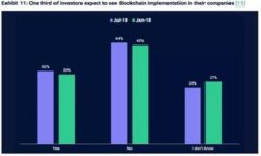 交易所钱包TokenIM 2.0：构建