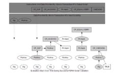 探索TokenIM 2.0钱包：轻松下
