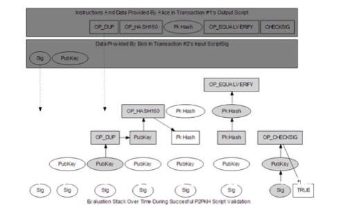 探索TokenIM 2.0钱包：轻松下载安装与使用指南