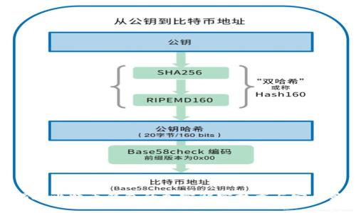 : 揭秘比特币钱包的加密解密技术与安全策略