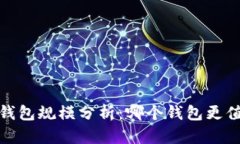 2023年比特币钱包规模分析：哪个钱包更值得信赖
