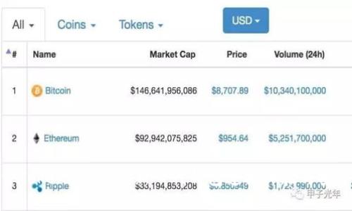 探索Tokenim 2.0：新一代钱包连接体验与安全性