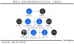 探索Tokenim 2.0：新一代钱包