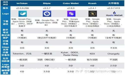 Tokenim 2.0：如何轻松获得糖果，开启你的加密财富之旅