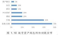 TokenIM 2.0 安全指南：确保你的数字资产无忧