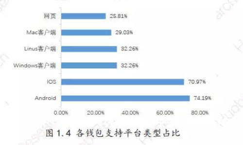 探索Tokenim 2.0：ICO与DApp新时代的崛起