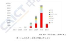 狗狗币手机钱包同步版—