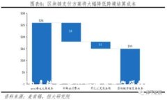 换了比特币钱包系统后，