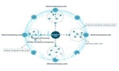 **了解Tokenim导入钱包的含