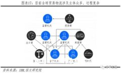如何安全高效地将SHIB代币转入Token.im钱包