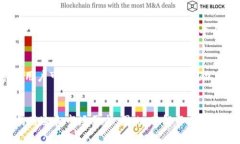 在区块链和加密货币的领域，TokenIM（代币化资产