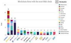 如何用备份恢复 Tokenim：完整指南