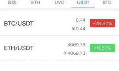 探索Tokenim 2.0：便捷、安全的网页钱包新体验