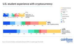  如何轻松下载和使用Tokenim 2.0钱包，提升你的数