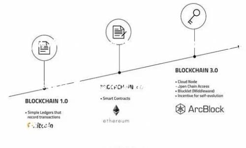 要下载 Tokenim 2.0 电脑版本，您可以按照以下步骤进行操作：

### 1. 访问官方网站或可信赖的软件下载平台
首先，确保您访问的是 Tokenim 的官方网站，或是如 GitHub、CNET、Softpedia 等知名软件站，确保下载的版本是官方正版，避免安全风险。

### 2. 寻找下载链接
在官方网站或软件页面上，导航至下载部分，查找 Tokenim 2.0 的下载链接。通常会有针对不同操作系统（如 Windows、macOS）的下载选项。

### 3. 选择合适的版本
确认您需要的操作系统版本，例如，如果您使用的是 Windows，则选择 Windows 版本；如果您使用的是 Mac，则选择 macOS 版本。

### 4. 下载软件
点击链接开始下载软件安装包。下载时间可能会因网络速度而异，耐心等待。

### 5. 安装 Tokenim 2.0
下载完成后，双击安装包，按照提示完成安装。通常，安装过程中会询问您一些设置选项，您可以根据自己的需求进行选择。

### 6. 注册或登录
安装完成后，打开软件，您可能需要注册一个新账号或使用已有的账号登录。

### 7. 了解软件功能
首次使用时，可以查看软件的帮助文档或使用教程，了解 Tokenim 2.0 所有的功能和操作方法，以便更好地利用这个工具。

### 8. 定期更新
软件更新通常可以引入新功能或修复安全漏洞。定期检查软件的更新情况，以保持使用体验的流畅和安全。

### 总结
通过以上步骤，您可以顺利下载并安装 Tokenim 2.0。确保从官方渠道获取软件，以保护自己的设备安全，并尽量多地利用其提供的功能，提高您的使用体验。希望您的下载和使用过程顺利！