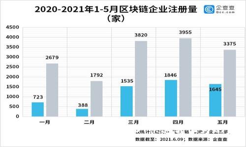 如何将密信钱包里的USDT快速转化为现金？