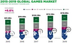 如何在TP钱包上安全转出