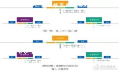 在TRON（波场）生态系统中