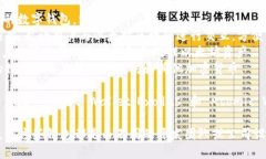 以太坊钱包并不是由某个