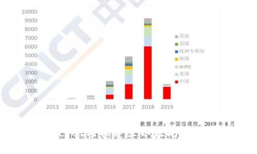 如何通过TokenPocket轻松建立以太坊钱包：实用指南与技巧