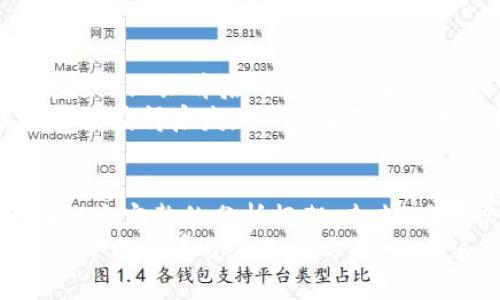 掌握以太坊钱包地址走势：从基本概念到实战应用

以太坊, 钱包地址, 数据分析/guanjianci

引言：为什么关注以太坊钱包地址走势？
随着区块链技术的蓬勃发展，以太坊作为第二大加密货币，无疑是投资者和开发者关注的重点。我曾经也对以太坊充满好奇，想知道它背后的运作机制，尤其是在钱包地址走势上。对于任何一个想要进入以太坊世界或对其进行投资的人来说，了解钱包地址走势就显得尤为重要。
钱包地址就像你的银行账户，在区块链上是唯一的标识符，能够让你接收和发送以太坊。在这里，我们将深入探讨以太坊钱包地址的走势，包括它的基本概念、如何分析这些数据，以及它们对投资决策的影响。

以太坊钱包地址的基础知识
首先，我们要理解什么是以太坊钱包地址。以太坊钱包地址是一个由42个字符构成的字符串，通常以“0x”开头。它代表了一个用户的账户，任何人都可以通过这个地址向你发送以太坊。
每个钱包地址都有其独特的历史，例如，某些地址可能有大量的ETH存入和提取记录，这些信息可以反映出地址背后的用户行为。学习如何分析和理解这些地址走势，将帮助我们更理性地做出投资决策。

数据分析：如何跟踪以太坊钱包地址的变化
在以太坊网络中，钱包地址的变化主要体现在两个方面：新地址的创建和地址间的转账。每当一个新用户创建钱包或进行交易时，这些变化都会被记录在区块链上。
为了进行有效的数据分析，我们可以使用一些数据分析工具，比如Etherscan、Nansen等等。这些工具可以帮助我们查看特定钱包地址的交易历史，资产分布，甚至是市场的蓬勃发展。通过对这些数据的分析，我们能够获得更深层次的理解，关注到哪一些地址是“大户”，他们的投资动向往往会影响市场的波动。

实时监控：钱包地址的动态变化
对于投资者来说，能够实时监控钱包地址的动态变化意味着什么？我记得自己在投资以太坊之初，也常常感到无从下手。现在想来，如果当时能及时跟踪某些关键地址的交易动态，将会大大提高我的投资决策效率。
实时监控可以帮助你识别“鲸鱼”账户的行为。这些账户持有大量的以太坊，其买卖行动往往会对市场价格产生直接影响。利用第三方服务进行实时跟踪和通知，可以让我们在关键时刻迅速作出反应，这也是我在投资道路上学到的重要一课。

市场反应：钱包地址走势与市场情绪的关系
钱包地址的变化不仅是冷冰冰的数据背后，往往还反映了市场的情绪。比如，当大量资金涌入某些特定地址时，这可能意味着市场即将迎来一波上涨。相反，如果出现大量的资金流出，这通常意味着持有者对市场走势产生了不安。
我在投资过程中时常会观察这些变化，并结合市场新闻、社交媒体的动态，形成自己的见解。例如，有时候市场对某个项目的热衷程度，会通过钱包地址的活动量得到确认。当大家都在聚焦某个热门项目时，可能就意味着其价格即将上涨。相反，当“鲸鱼”们开始抛售时，我们也要保持警惕。

案例分析：从数据中学习交易策略
通过实际的案例分析，我们能够更好地理解钱包地址走势的重要性。假设某个知名钱包地址在短时间内频繁进行大量交易，我们就应该考虑这个地址背后的风险或者机会。
学习投资以太坊的钱包地址走势，可以帮助我们形成自我的交易策略。在早期投资时，我曾模仿一些成功的投资者，通过分析他们的交易记录来获得启发。最终，在不断实践中摸索出适合自己的交易策略也是非常重要的。

反思与未来展望
再回头看自己的投资旅程，我意识到，钱包地址的走势仅仅是分析市场的一部分。它必须结合市场动态、新闻信息和个人投资策略，才能形成一个完整的分析框架。未来，随着以太坊生态系统的不断扩大，钱包地址的数据分析也将越来越重要。
总之，掌握以太坊钱包地址的走势，不仅能帮助我们更好地理解市场变化，还能对我们的投资决策产生深远的影响。希望每一位投资者都能从中找到属于自己的方向，并在这条探索之路上越走越远。无论是在以太坊的生态中，还是在我们生活的其他领域，了解数据、分析数据，不断学习，才是通往成功的关键。