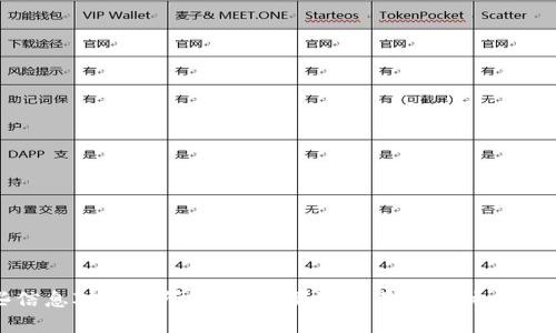 比特币钱包的数量并没有固定限制，用户可以根据自己的需要注册多个比特币钱包。大多数钱包提供商允许用户创建多个钱包账户，而无论是硬件钱包、桌面钱包、移动钱包还是在线钱包，这些都可以根据个人需求进行选择。

以下是一些常见的钱包类型和例子：

1. **硬件钱包**：如Ledger Nano S、Trezor等，这类钱包安全性高，适合长时间存储比特币。
2. **桌面钱包**：如Electrum、Bitcoin Core等，可以在电脑上安装，适合频繁交易和管理。
3. **移动钱包**：如Coinomi、Mycelium等，方便随时随地进行交易。
4. **在线钱包**：如Coinbase、Blockchain.com等，通过浏览器访问，适合初学者和简单交易。

### 如何创建比特币钱包

1. **选择钱包类型**：确定最适合你需求的比特币钱包类型。
2. **下载或购买**：根据选择，下载软件钱包或购买硬件钱包。
3. **按照指引创建钱包**：遵循钱包提供商的指导，生成新的钱包地址和助记词。
4. **安全备份**：记下助记词并且妥善保存，以防丢失。

### 注意事项

- **安全性**：确保选择声誉良好的钱包，注意保护私钥和助记词。
- **定期更新**：保持钱包软件版本更新，以便获得最新的安全性。
- **分散存储**：如果有较多比特币，建议使用多个钱包分散存储，提高安全性。

使用多钱包的好处在于管理更灵活，安全性更高，可以根据各种情况进行配置和。希望这些信息对你有所帮助！如果还有其他具体问题，欢迎进一步询问。