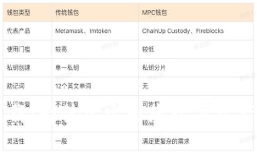  TRX官网钱包下载：为什么它是您数字资产管理的最佳选择