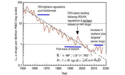 如何在Tokenim 2.0上轻松添加FIL：全方位指南