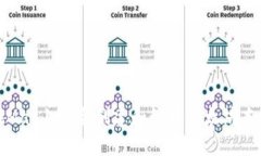 如何在Mac上安全创建和管