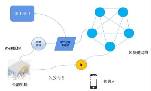 如何安全管理多个狗狗币钱包地址，提高投资收益