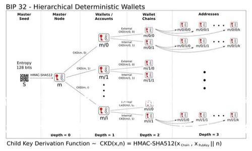 截至我知识的截止日期在2023年10月，是不能确定香港是否具体支持Tokenim这个平台或项目的。Tokenim可能是某种加密货币或区块链相关项目，而香港作为国际金融中心，近年来对加密货币和区块链技术的态度逐渐开放，但具体项目的接受情况可能会有所不同。

如果你想了解当前香港对加密货币的具体政策或某个具体项目的支持情况，建议查看最新的香港金融管理局发布的信息，或寻找有关Tokenim的最新动态和新闻报道。