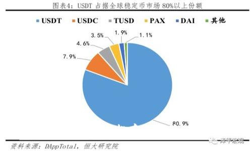 狗狗币钱包下载指南：轻松存储和管理你的DOGE资产