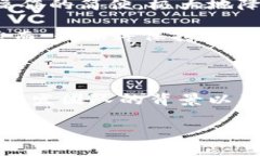 在回答“tokenim是什么钱包