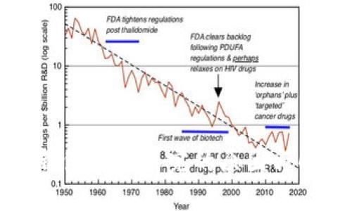以太坊钱包同步不完的原因与解决方案