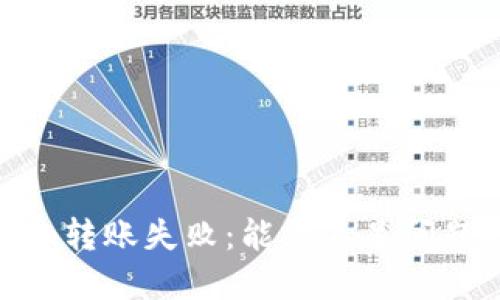 解决Tokenim转账失败：能量不足问题的全面指南
