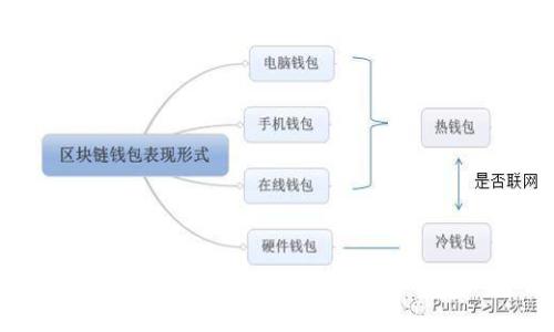 Tokenim换手机备份攻略：确保你的数字资产安全无忧
