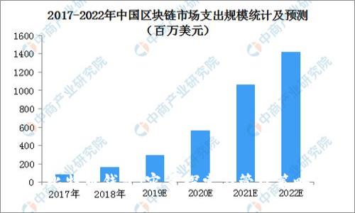 比特币钱包：容量探索与管理策略